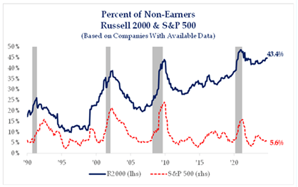 percent of non-earners