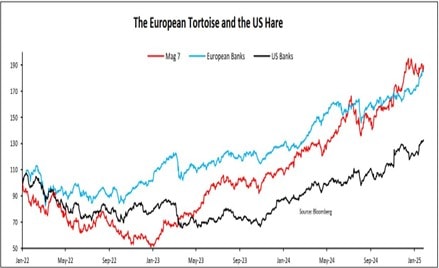 The European Tortoise and the US Hare