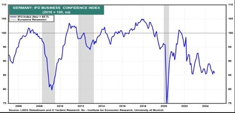 Germany IFO Business Confidence Index