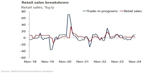 retail sales breakdown