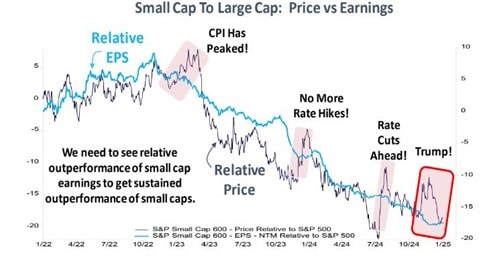 Small Cap to Large Cap