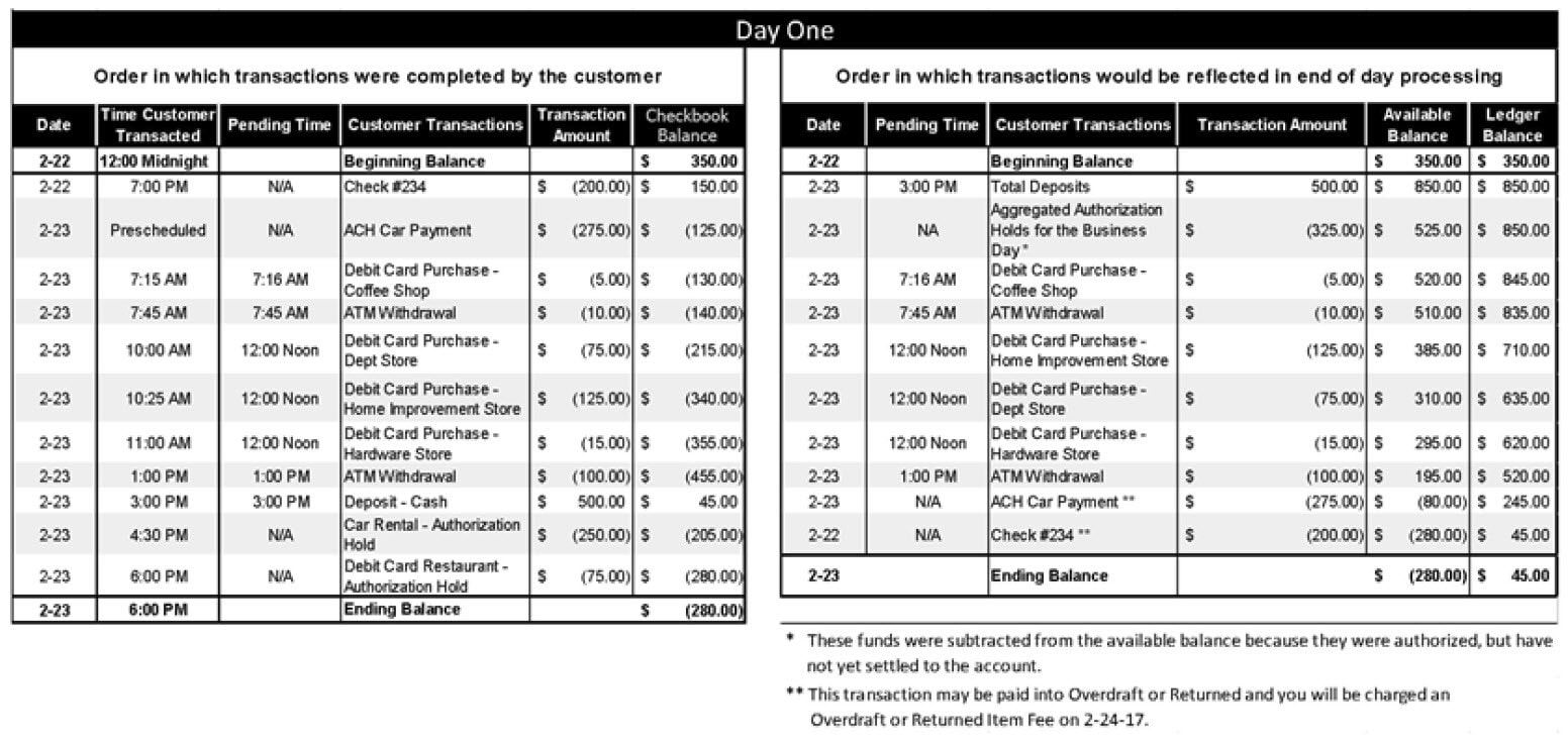 merchant cash advance call center leads